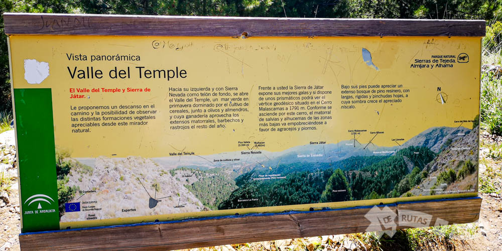 Panel Informativo Valle del Temple